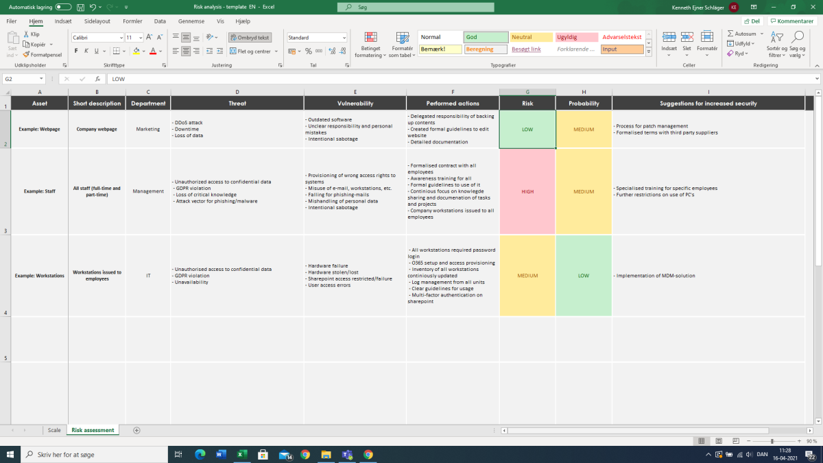 Risk analysis