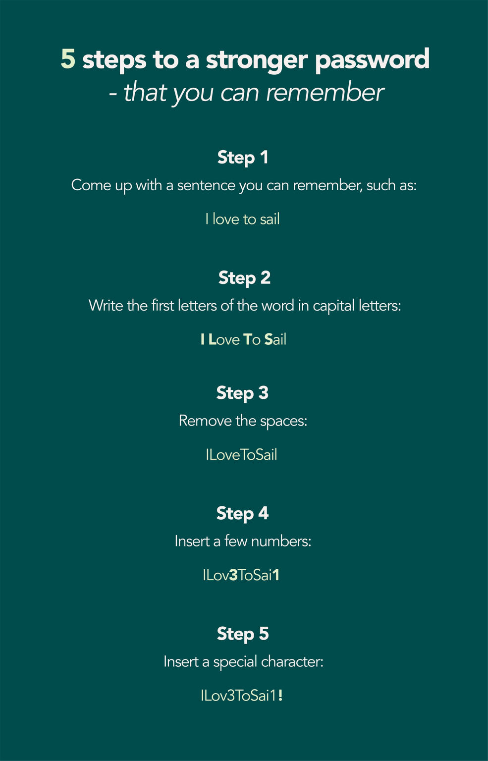 Qual è una password difficile da usare?