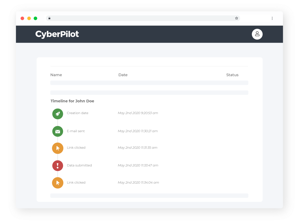 Phishing platform timeline