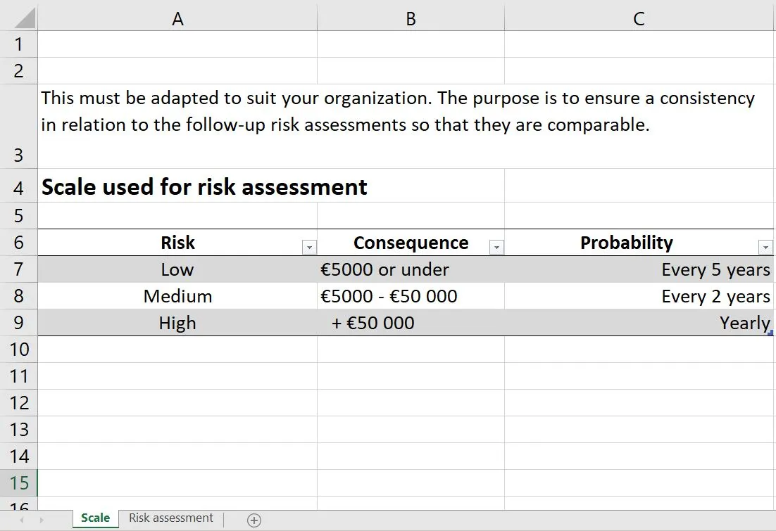 Risk Analysis Scale