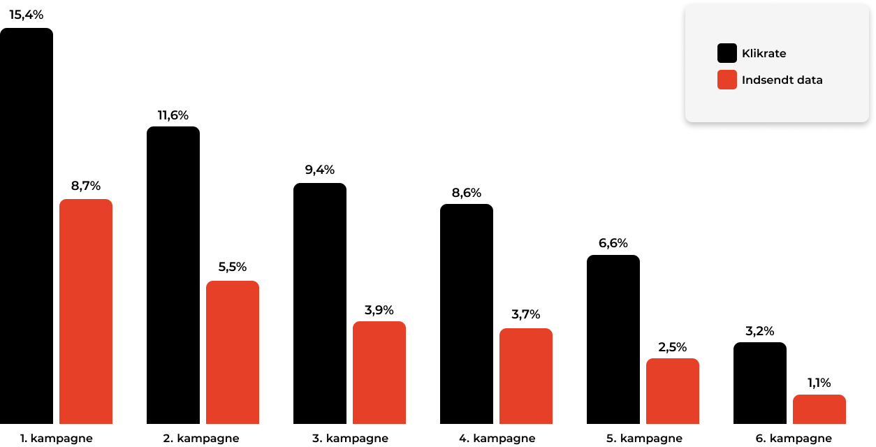 stats-kampagner-DK
